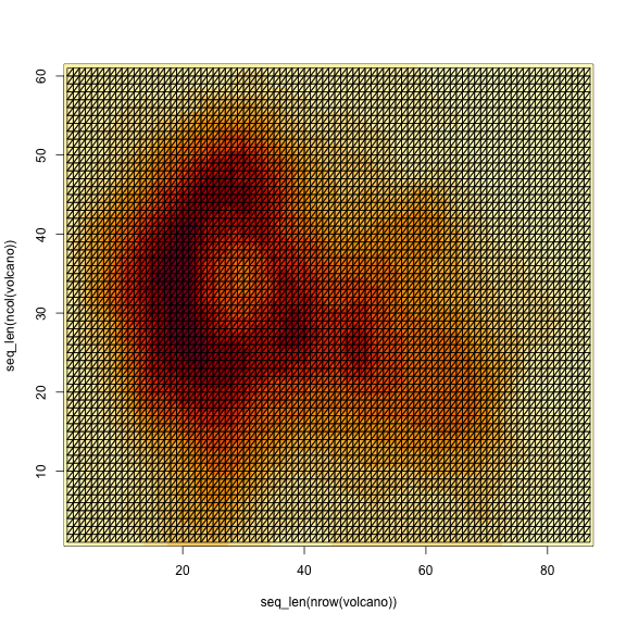 plot of chunk unnamed-chunk-2