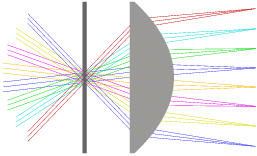  simplelens.1 